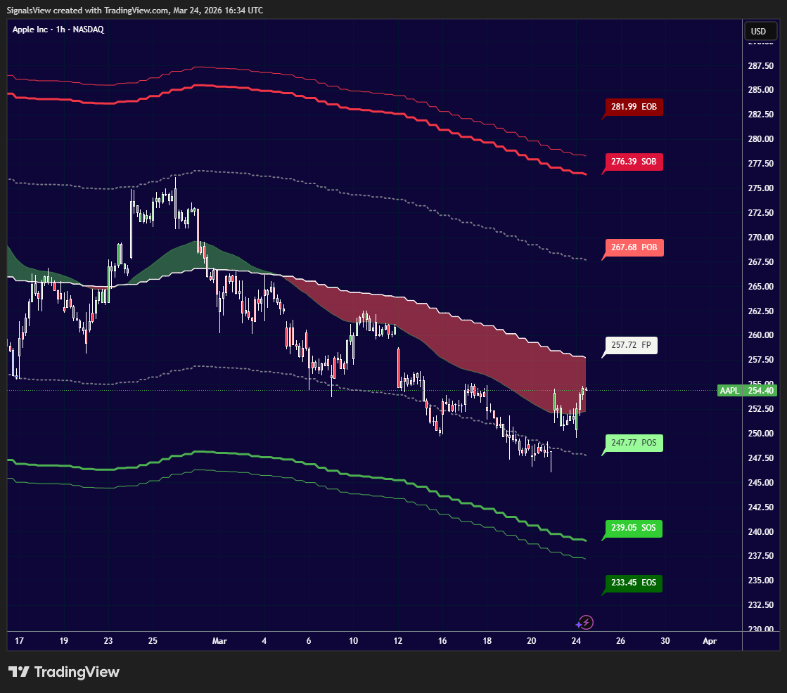 حلل السوق بدون تايم فريم… وتاجر بمنطق السعر العادل