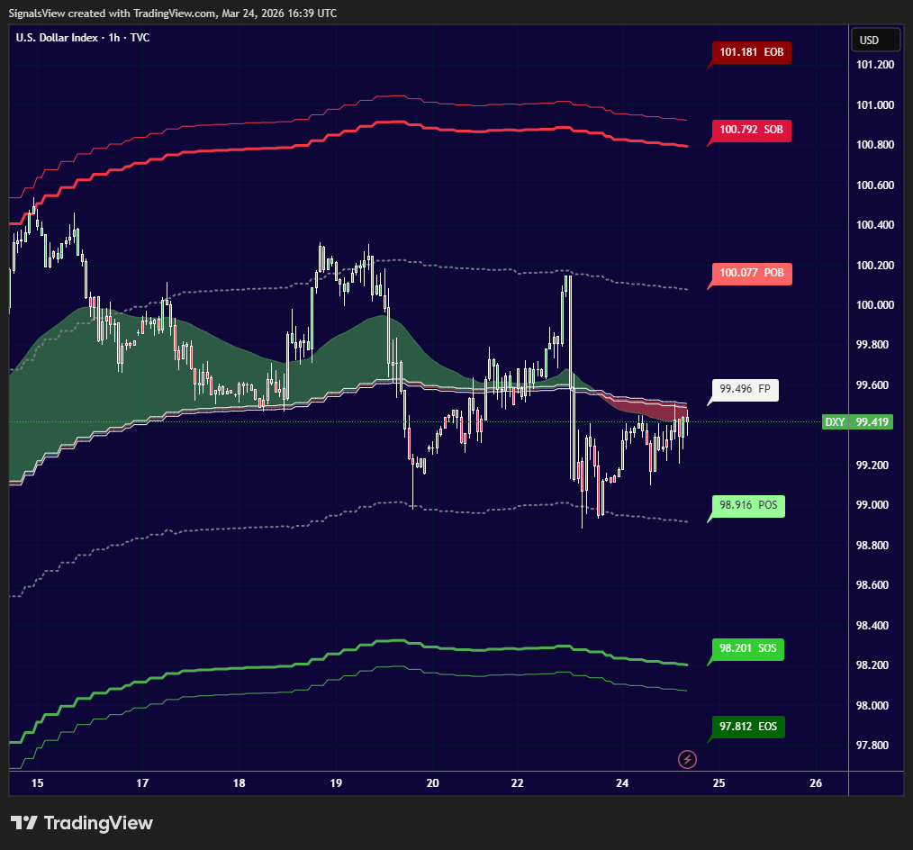 نحن لا نتداول مع عاطفة الاتجاه، بل نتداول مع منطق السيولة. ندخل في الصمت، ونخرج عندما يبدأ ضجيج الروافع المالية