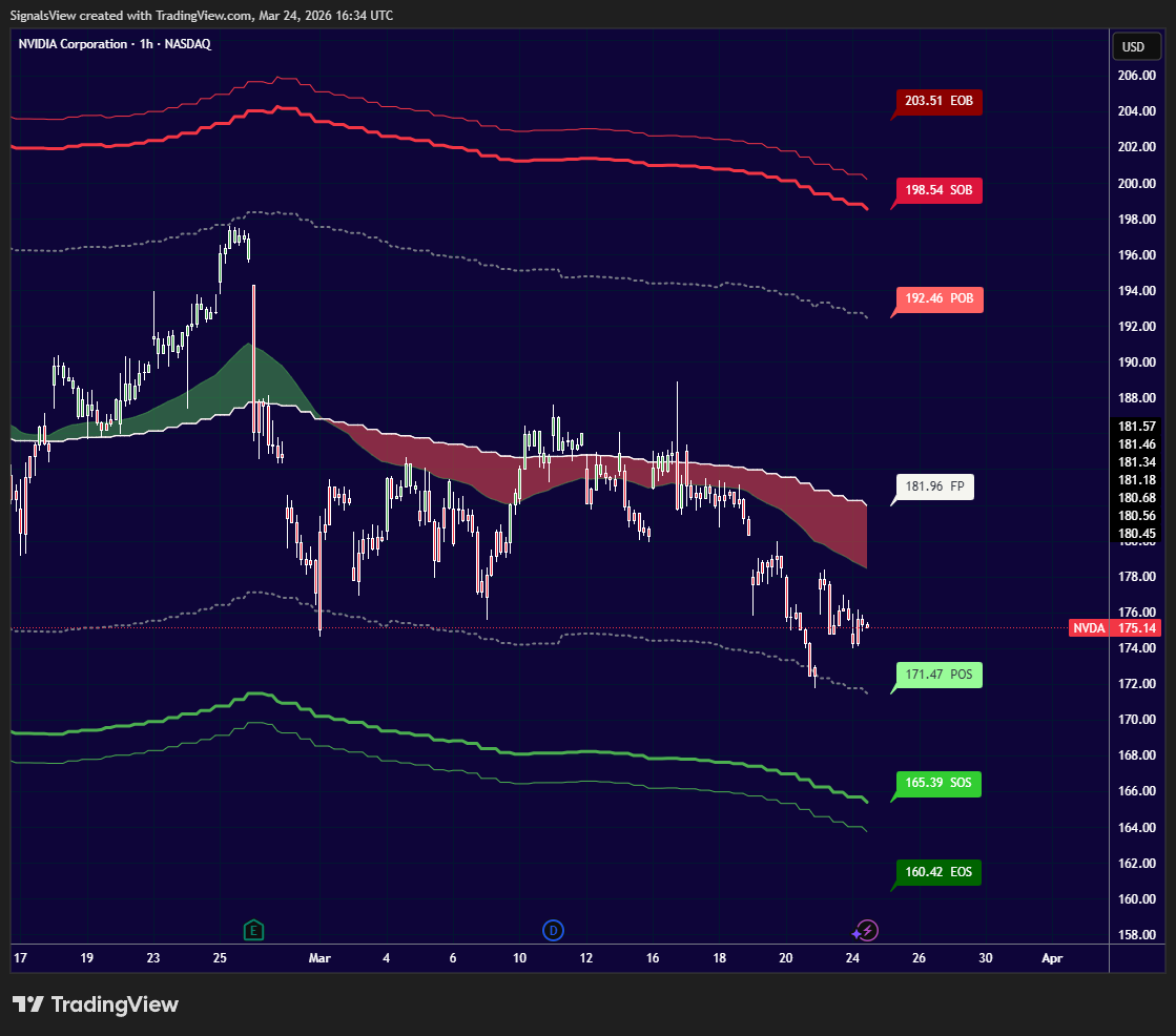 نحن لا نتداول مع عاطفة الاتجاه، بل نتداول مع منطق السيولة. ندخل في الصمت، ونخرج عندما يبدأ ضجيج الروافع المالية
